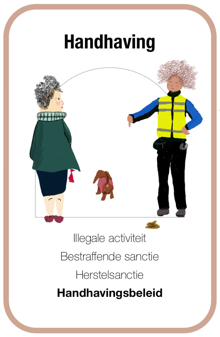 Handhaving--Handhavingsbeleid